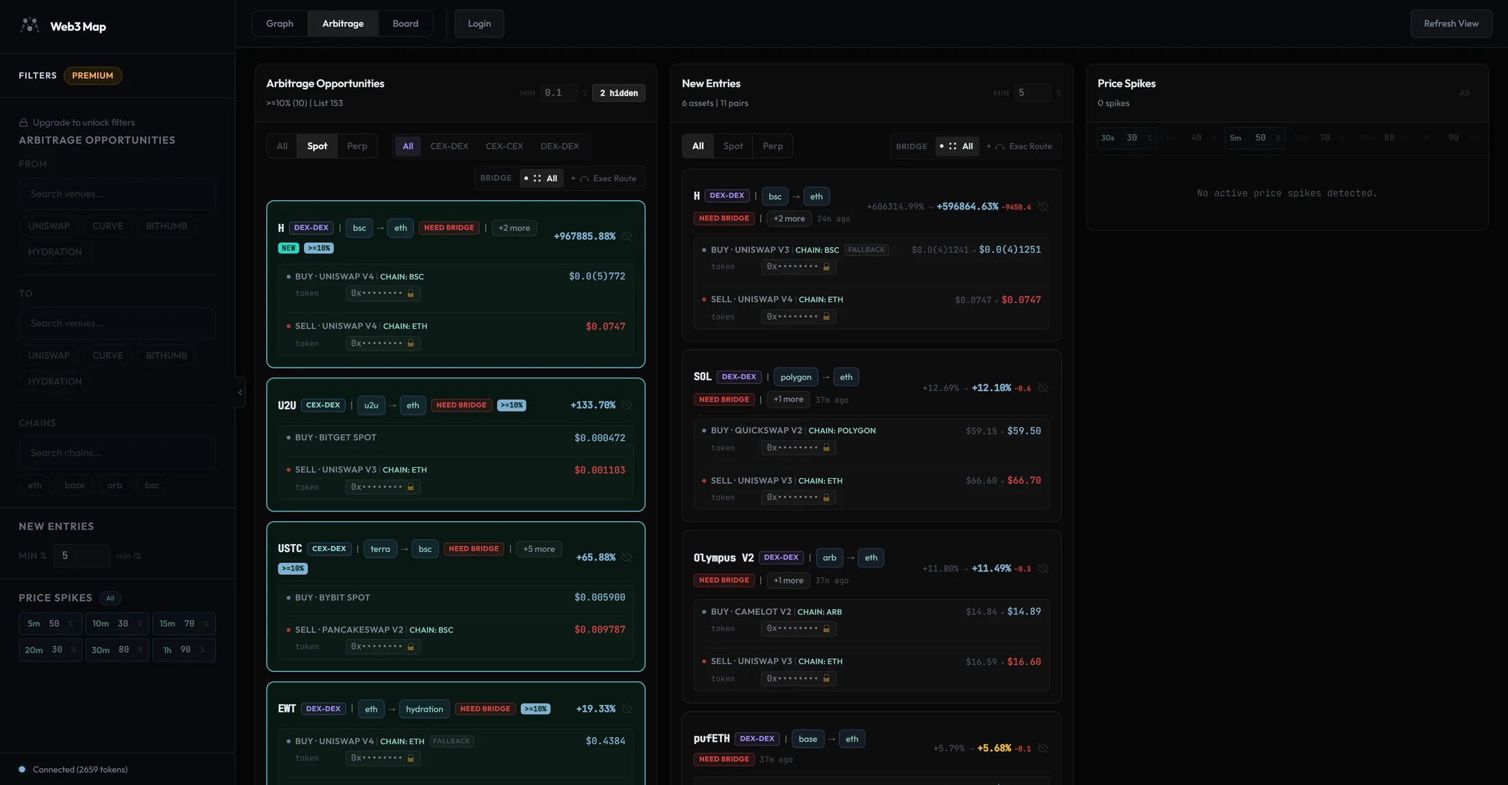 Arbitrage dashboard for a guest session: read-only Min inputs, locked sidebar Filters panel with the Upgrade to unlock filters overlay, and a masked token address row with a lock icon