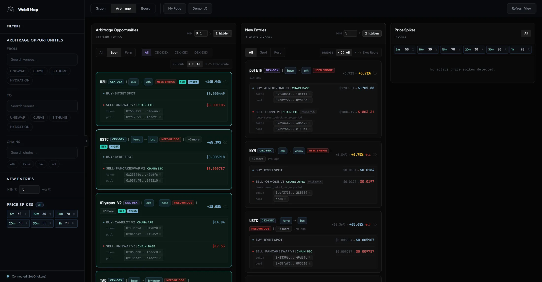 Arbitrage dashboard for a Pro account: three panels side by side showing Arbitrage Opportunities with category tabs, New Entries with detection ages, and Price Spikes with the window filter grid