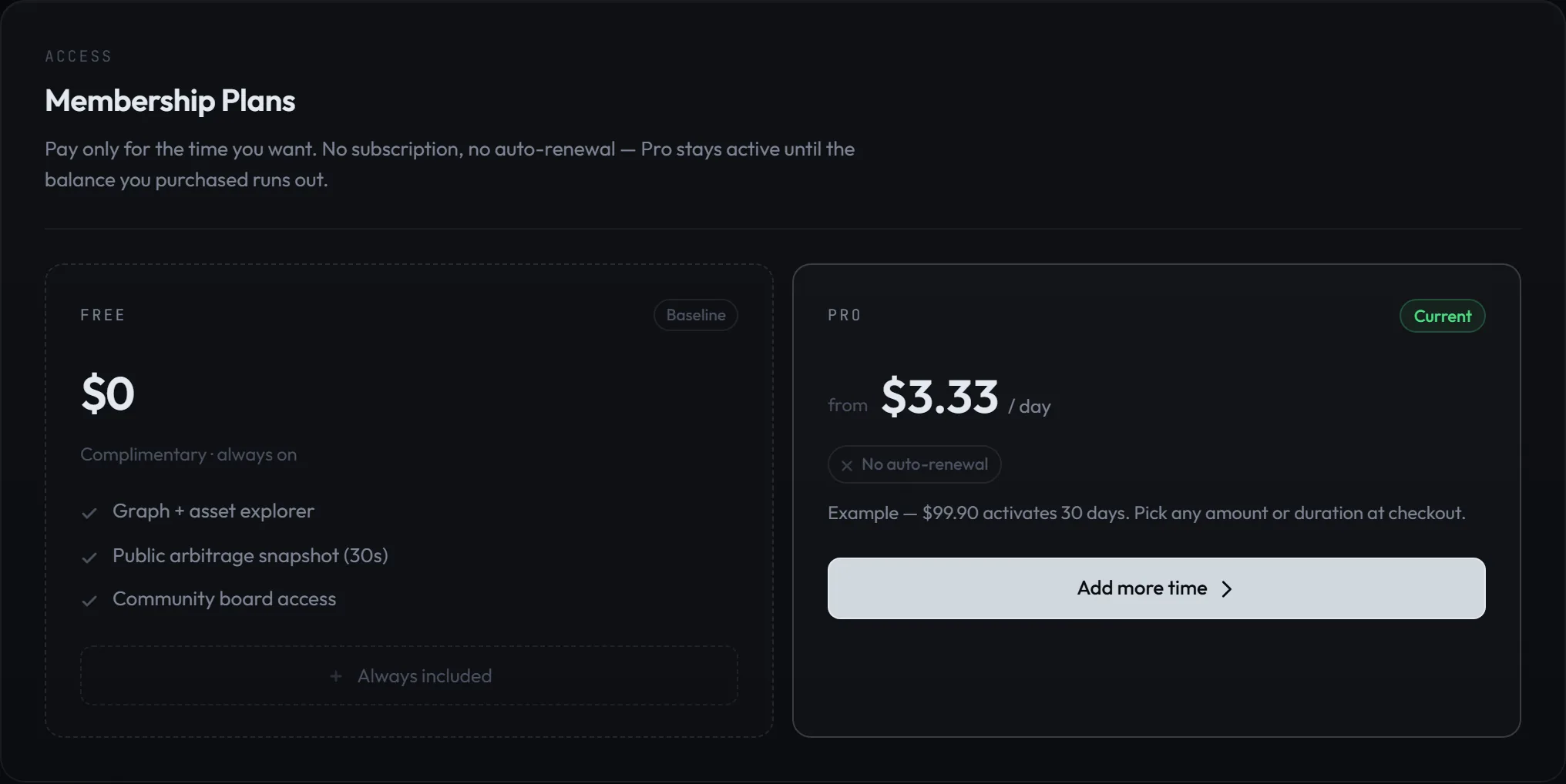Membership Plans section showing the Free card with three included features and the Pro card with a live per-day price, the No auto-renewal chip, and the Start Pro button